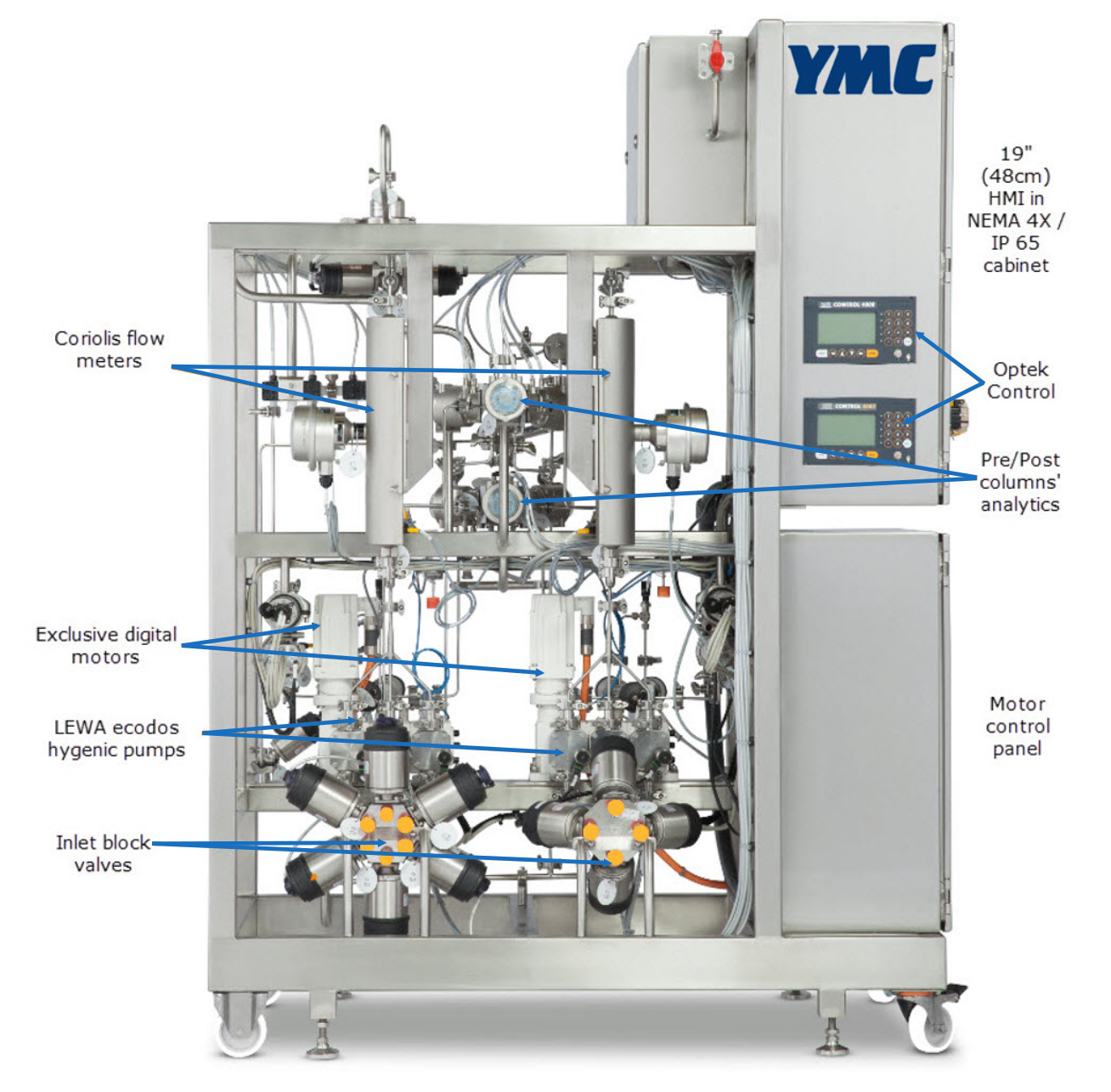 YMC EcoPrime Twin - the GMP scale up equipment for the Contichrom CUBE