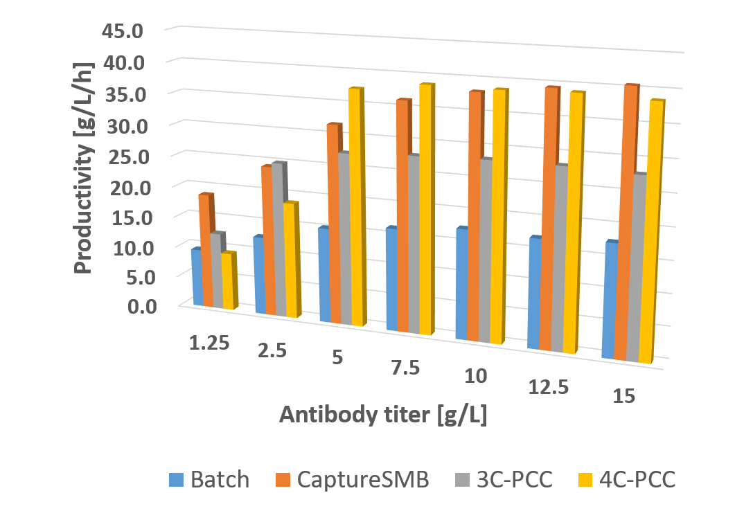 Continuous capture processes are superior to bach processes.  CaptureSMB provides the advantage in combination with the lowest complexity