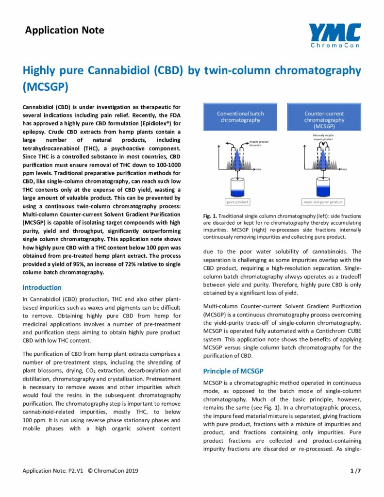 Highly pure Cannabidiol (CBD) by twin-column chromatography (MCSGP)