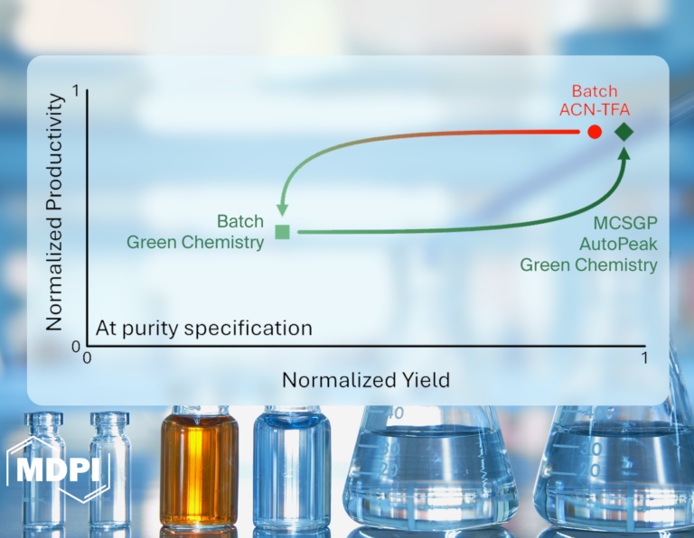 Counter-Current Chromatography Enables Use of Green Solvents for Productive Peptide Purification Processes